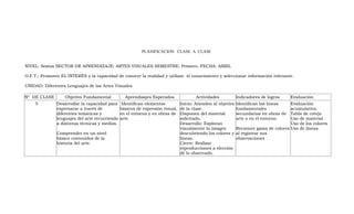 PLANIFICACION CLASE A CLASE


NIVEL: Sextos SECTOR DE APRENDIZAJE: ARTES VISUALES SEMESTRE: Primero. FECHA: ABRIL

O.F.T.: Promover EL INTERÉS y la capacidad de conocer la realidad y utilizar el conocimiento y seleccionar información relevante.

UNIDAD: Diferentes Lenguajes de las Artes Visuales

Nº DE CLASE        Objetivo Fundamental           Aprendizajes Esperados               Actividades            Indicadores de logros     Evaluación
     5         Desarrollar la capacidad para     Identifican elementos         Inicio: Atienden al objetivo   Identifican las líneas   Evaluación
               expresarse a través de           básicos de expresión visual,   de la clase.                   fundamentales            acumulativa.
               diferentes temáticas y           en el entorno y en obras de    Disponen del material          secundarias en obras de  Tabla de cotejo
               lenguajes del arte recurriendo   arte.                          solicitado.                    arte o en el entorno.    Uso de material
               a distintas técnicas y medios.                                  Desarrollo: Exploran                                    Uso de los colores
                                                                               visualmente la imagen          Reconoce gama de colores Uso de líneas.
               Comprender en un nivel                                          descubriendo los colores y     al registrar sus
               básico contenidos de la                                         líneas.                        observaciones
               historia del arte.                                              Cierre: Realizar
                                                                               reproducciones a elección
                                                                               de lo observado.
 