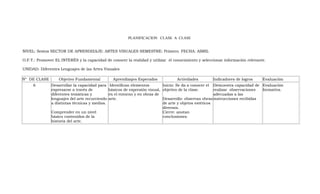 PLANIFICACION CLASE A CLASE


NIVEL: Sextos SECTOR DE APRENDIZAJE: ARTES VISUALES SEMESTRE: Primero. FECHA: ABRIL

O.F.T.: Promover EL INTERÉS y la capacidad de conocer la realidad y utilizar el conocimiento y seleccionar información relevante.

UNIDAD: Diferentes Lenguajes de las Artes Visuales

Nº DE CLASE        Objetivo Fundamental           Aprendizajes Esperados           Actividades       Indicadores de logros     Evaluación
     6         Desarrollar la capacidad para     Identifican elementos       Inicio: Se da a conocer el Demuestra capacidad de Evaluación
               expresarse a través de           básicos de expresión visual, objetivo de la clase.       realizar observaciones formativa.
               diferentes temáticas y           en el entorno y en obras de                              adecuadas a las
               lenguajes del arte recurriendo   arte.                        Desarrollo: observan obras instrucciones recibidas
               a distintas técnicas y medios.                                de arte y objetos estéticos
                                                                             diversos.
               Comprender en un nivel                                        Cierre: anotan
               básico contenidos de la                                       conclusiones.
               historia del arte.
 