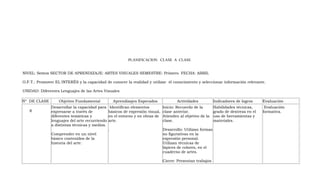 PLANIFICACION CLASE A CLASE


NIVEL: Sextos SECTOR DE APRENDIZAJE: ARTES VISUALES SEMESTRE: Primero. FECHA: ABRIL

O.F.T.: Promover EL INTERÉS y la capacidad de conocer la realidad y utilizar el conocimiento y seleccionar información relevante.

UNIDAD: Diferentes Lenguajes de las Artes Visuales

Nº DE CLASE        Objetivo Fundamental             Aprendizajes Esperados            Actividades            Indicadores de logros   Evaluación
               Desarrollar la capacidad para     Identifican elementos         Inicio: Recuerdo de la     Habilidades técnicas,       Evaluación
   8           expresarse a través de           básicos de expresión visual,   clase anterior.            grado de destreza en el    formativa.
               diferentes temáticas y           en el entorno y en obras de    Atienden al objetivo de la uso de herramientas y
               lenguajes del arte recurriendo   arte.                          clase.                     materiales.
               a distintas técnicas y medios.
                                                .                              Desarrollo: Utilizan formas
               Comprender en un nivel                                          no figurativas en la
               básico contenidos de la                                         expresión personal.
               historia del arte.                                              Utilizan técnicas de
                                                                               lápices de colores, en el
                                                                               cuaderno de artes.

                                                                               Cierre: Presentan trabajos
 