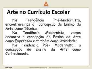Fonte: SIAE
Arte no Currículo Escolar
Na Tendência Pré-Modernista,
encontraremos a concepção de Ensino da
Arte como Técnica;
Na Tendência Modernista, vamos
encontra a concepção de Ensino da Arte
como Expressão e também como Atividade;
Na Tendência Pós- Modernista, a
concepção de ensino da Arte como
Conhecimento.
 