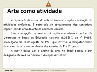 Fonte: SIAE
Arte como atividade
A concepção de ensino da arte baseada na simples realização de
atividades artísticas. É resultado do esvaziamento dos conteúdos
específicos da área de arte na educação escolar.
Essa concepção de ensino foi legitimada através da Lei de
Diretrizes e Bases da Educação Nacional (LDBEN), de n° 5.692,
promulgada em 11 de agosto de 1971, que instituiu a obrigatoriedade
do ensino de arte nos currículos das escolas de 1° e 2° graus.
A partir dessa Lei, o ensino de arte no Brasil passou a ser
designado através da rubrica “Educação Artística”
 