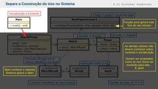 Separe a Construção do Uso no Sistema 3.11 Sistemas Complexos
Inicialização e Contexto
Conceito: 1 JogadorConceito: 1 Disputa
Conceito: O Jogo em si
Várias rodadas e resultado
Código “Legado”: Lógica do jogo
Conceito: Resultado de uma Disputa
Abstração sobre -1,0,1
Opções do Jogo: R, P e S
As demais classes não
devem conhecer sobre
contexto e inicialização
Devem ser projetadas
como se isso fosse ser
resolvido para elas…
E será!
Main conhece o sistema
Sistema ignora o Main
Função pura ignora tudo
fora do seu escopo
 