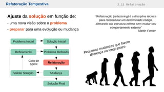 Refatoração Tempestiva 2.11 Refatoração
“Refatoração (refactoring) é a disciplina técnica
para reestruturar um determinado código,
alterando sua estrutura interna sem mudar seu
comportamento externo”
Martin Fowler
Problema Inicial Solução Inicial
Problema Refinado
Refatoração
Mudança
Solução Final
Validar Solução
Refinamento
Ciclo de
Sprint
Ajuste da solução em função de:
- uma nova visão sobre o problema
- preparar para uma evolução ou mudança
Pequenas mudanças que fazem
diferença no longo prazo
 