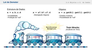 Lei de Demeter 3.6 Objetos e E. de Dados
x = a.getB().getC().getD()x = a.b.c.d
Train Wrecks
(Acidente de Trem)
a
b c d
NullPointer
Exception
(null)
Estrutura de Dados Objetos
- Imutabilidade
- Proibição de “null”
- Estados mutáveis
- Possibilidade de “null”
x = a?.b?.c?.d
(Navegação Segura)
 