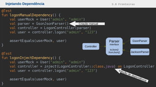 Injetando Dependência 3.8 Fronteiras
Criação manual
Injeção de dependência
Controller
Parser
Interface
toJson()
fromJson()
GsonParser
JacksonParser
 