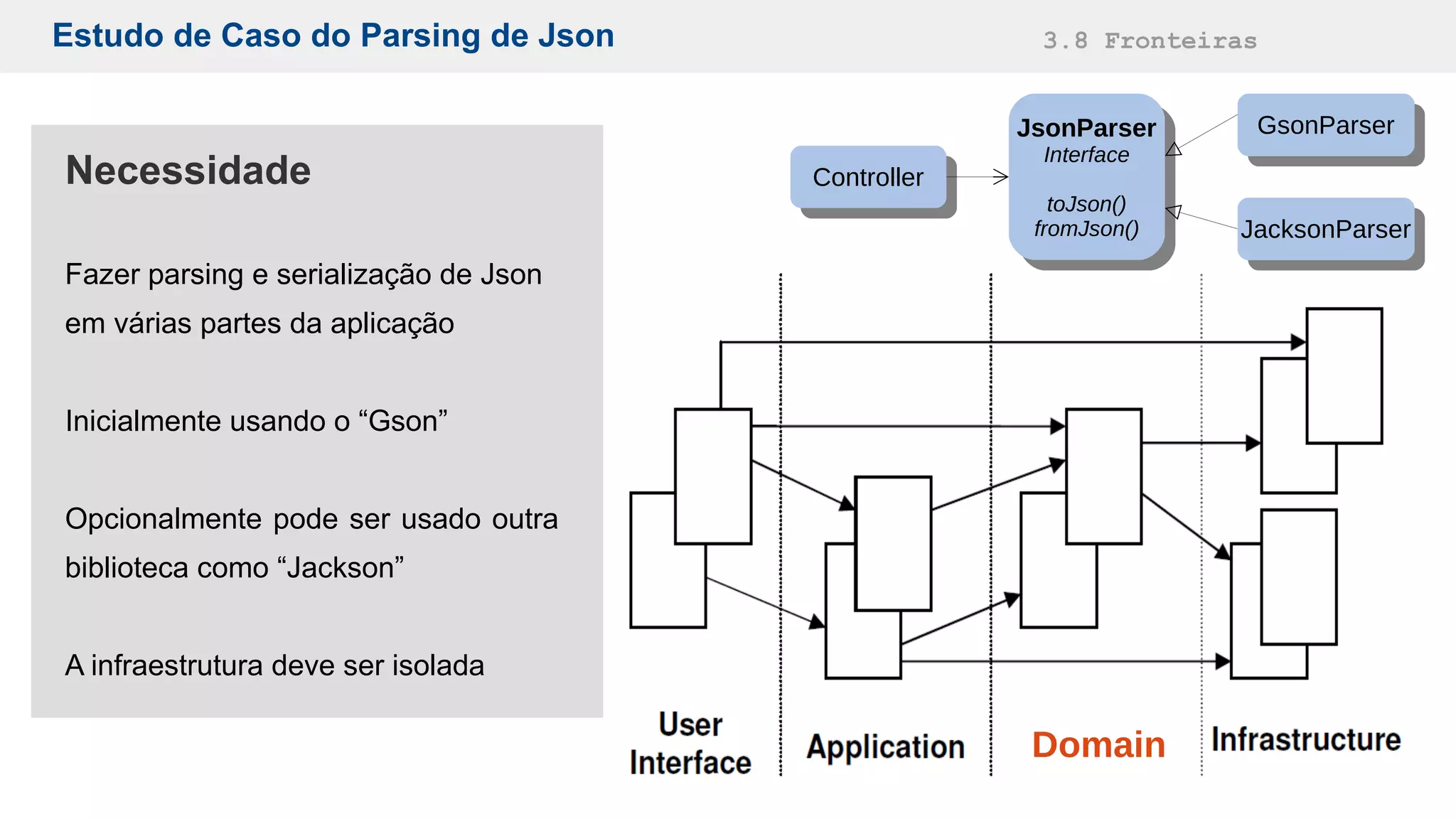 Estudo de Caso do Parsing de Json 3.8 Fronteiras
Necessidade
Fazer parsing e serialização de Json
em várias partes da aplicação
Inicialmente usando o “Gson”
Opcionalmente pode ser usado outra
biblioteca como “Jackson”
A infraestrutura deve ser isolada
Domain
ControllerController
JsonParser
Interface
toJson()
fromJson()
JsonParser
Interface
toJson()
fromJson()
GsonParserGsonParser
JacksonParserJacksonParser
 