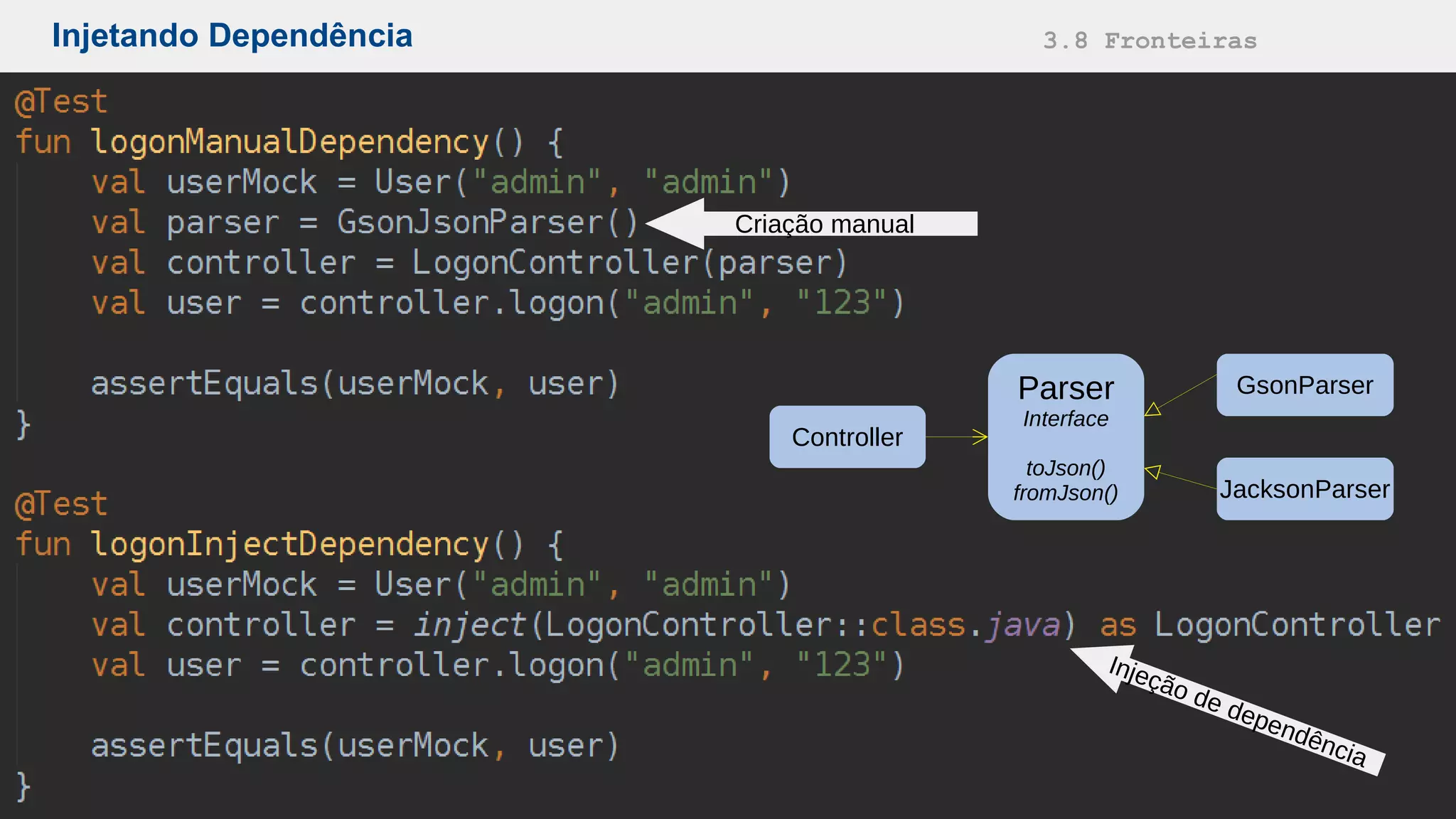 Injetando Dependência 3.8 Fronteiras
Criação manual
Injeção de dependência
Controller
Parser
Interface
toJson()
fromJson()
GsonParser
JacksonParser
 