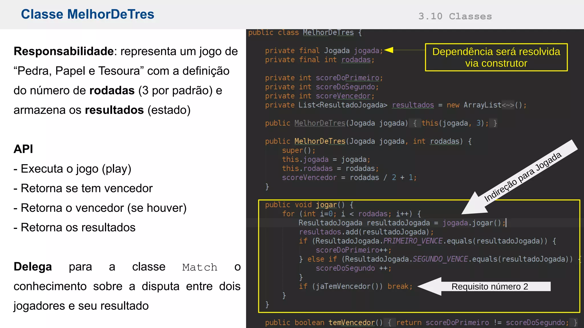 Classe MelhorDeTres 3.10 Classes
Responsabilidade: representa um jogo de
“Pedra, Papel e Tesoura” com a definição
do número de rodadas (3 por padrão) e
armazena os resultados (estado)
API
- Executa o jogo (play)
- Retorna se tem vencedor
- Retorna o vencedor (se houver)
- Retorna os resultados
Delega para a classe Match o
conhecimento sobre a disputa entre dois
jogadores e seu resultado
Indireção para Jogada
Requisito número 2
Dependência será resolvida
via construtor
 