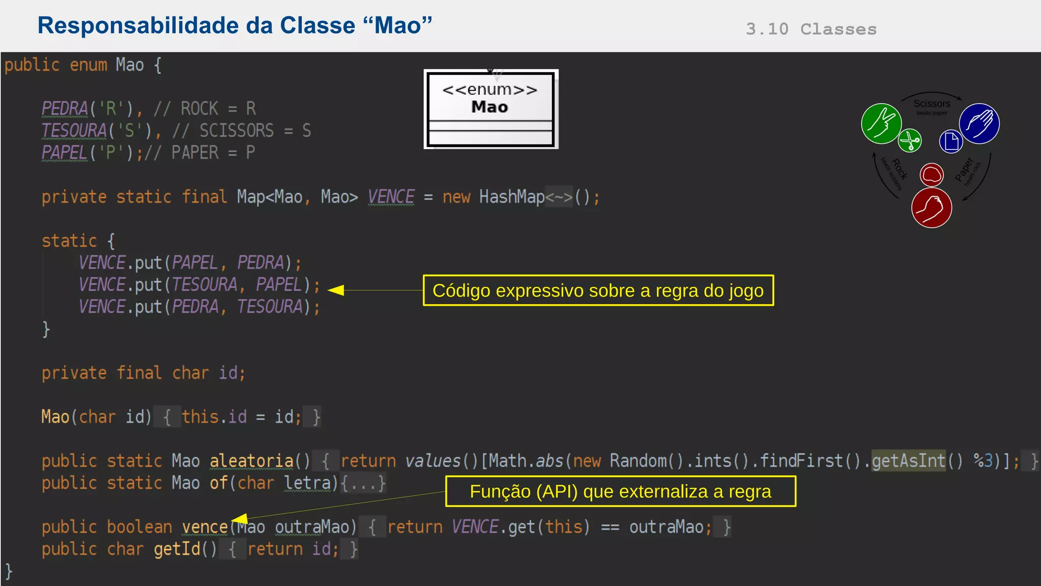 Responsabilidade da Classe “Mao” 3.10 Classes
Código expressivo sobre a regra do jogo
Função (API) que externaliza a regra
 