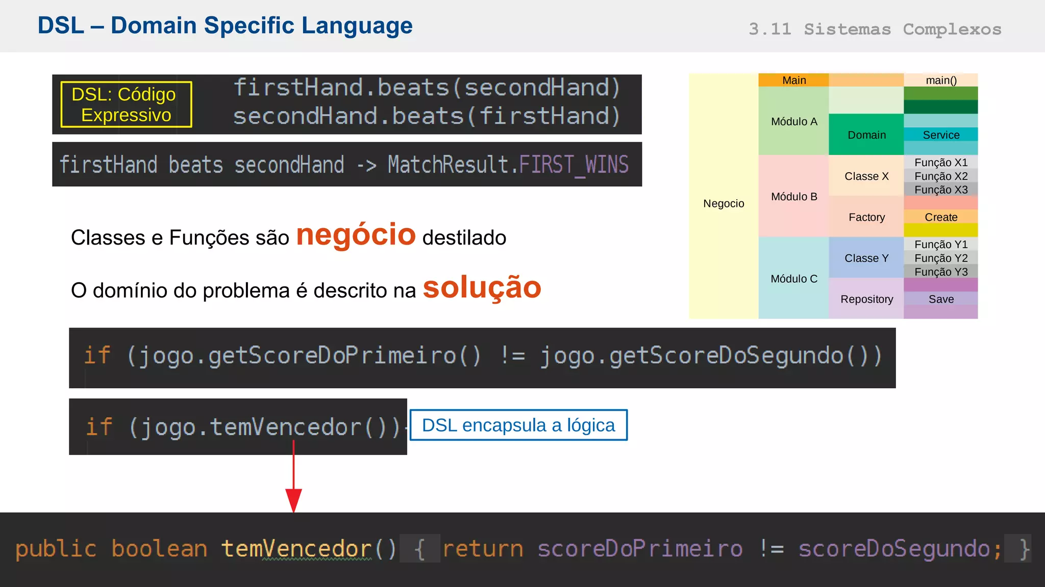 DSL – Domain Specific Language 3.11 Sistemas Complexos
DSL: Código
Expressivo
DSL encapsula a lógica
Main main()
Negocio
Módulo A
Domain Service
Módulo B
Função X1
Classe X Função X2
Função X3
Factory Create
Módulo C
Função Y1
Classe Y Função Y2
Função Y3
Repository Save
Classes e Funções são negócio destilado
O domínio do problema é descrito na solução
 