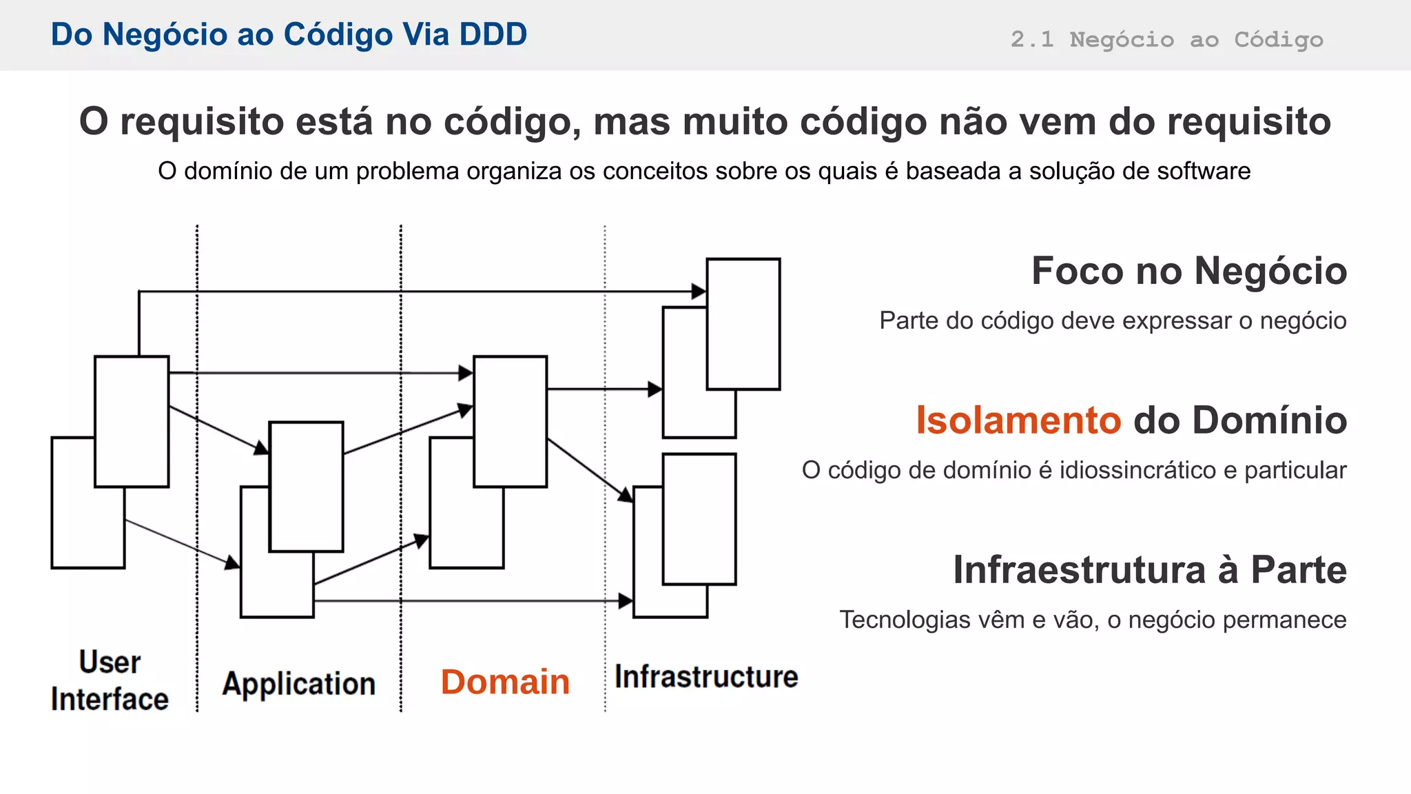 O requisito está no código, mas muito código não vem do requisito
O domínio de um problema organiza os conceitos sobre os quais é baseada a solução de software
Foco no Negócio
Parte do código deve expressar o negócio
Isolamento do Domínio
O código de domínio é idiossincrático e particular
Infraestrutura à Parte
Tecnologias vêm e vão, o negócio permanece
Do Negócio ao Código Via DDD 2.1 Negócio ao Código
Domain
 