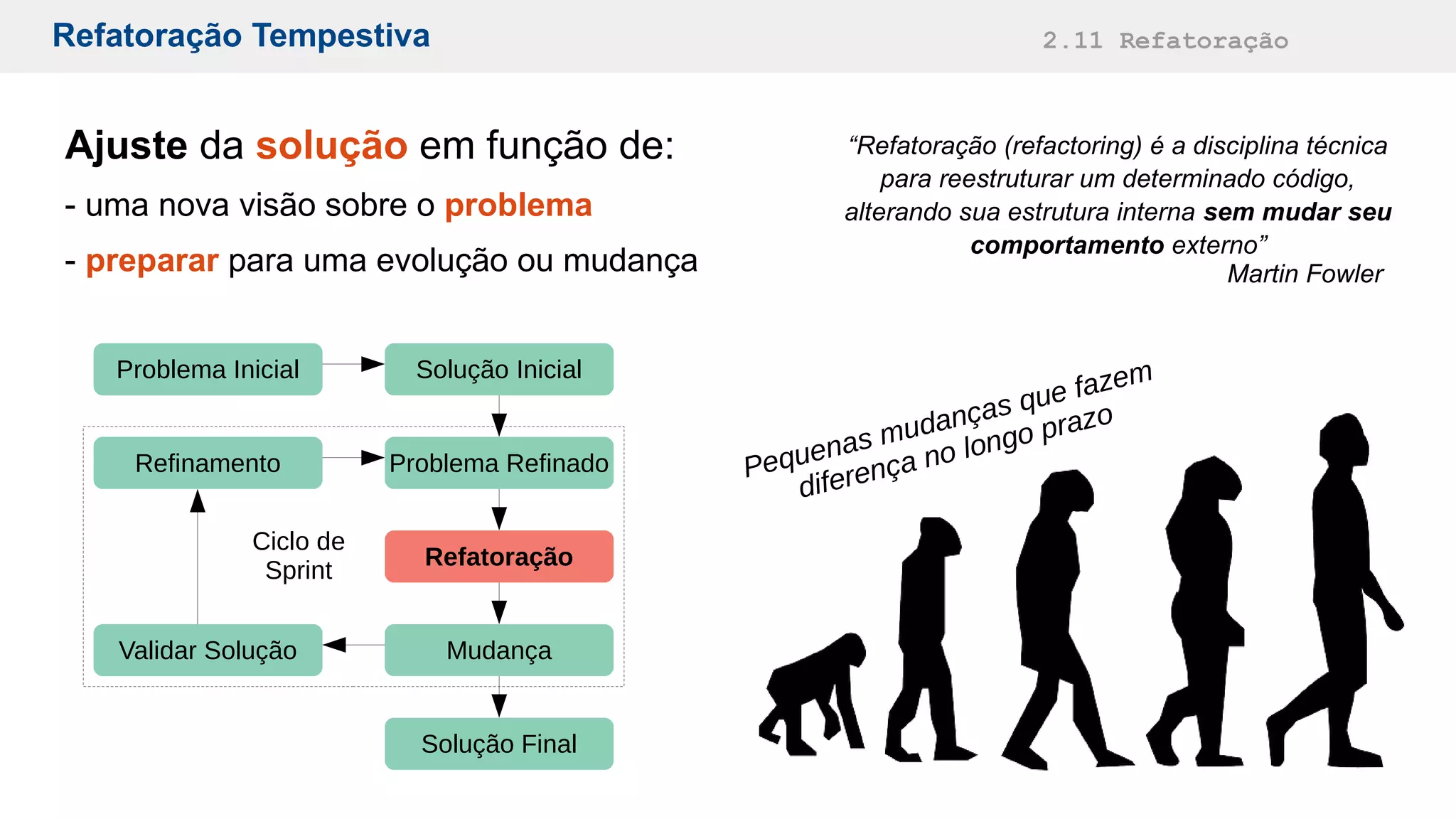 Refatoração Tempestiva 2.11 Refatoração
“Refatoração (refactoring) é a disciplina técnica
para reestruturar um determinado código,
alterando sua estrutura interna sem mudar seu
comportamento externo”
Martin Fowler
Problema Inicial Solução Inicial
Problema Refinado
Refatoração
Mudança
Solução Final
Validar Solução
Refinamento
Ciclo de
Sprint
Ajuste da solução em função de:
- uma nova visão sobre o problema
- preparar para uma evolução ou mudança
Pequenas mudanças que fazem
diferença no longo prazo
 