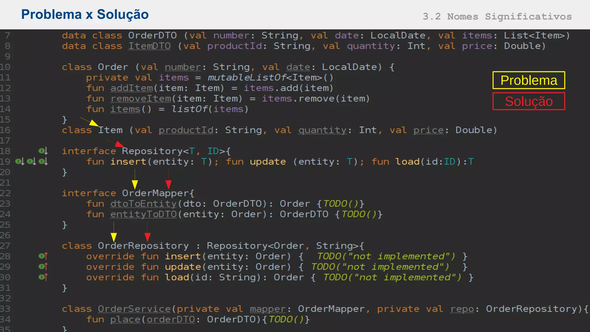 Problema x Solução 3.2 Nomes Significativos
Problema
Solução
 