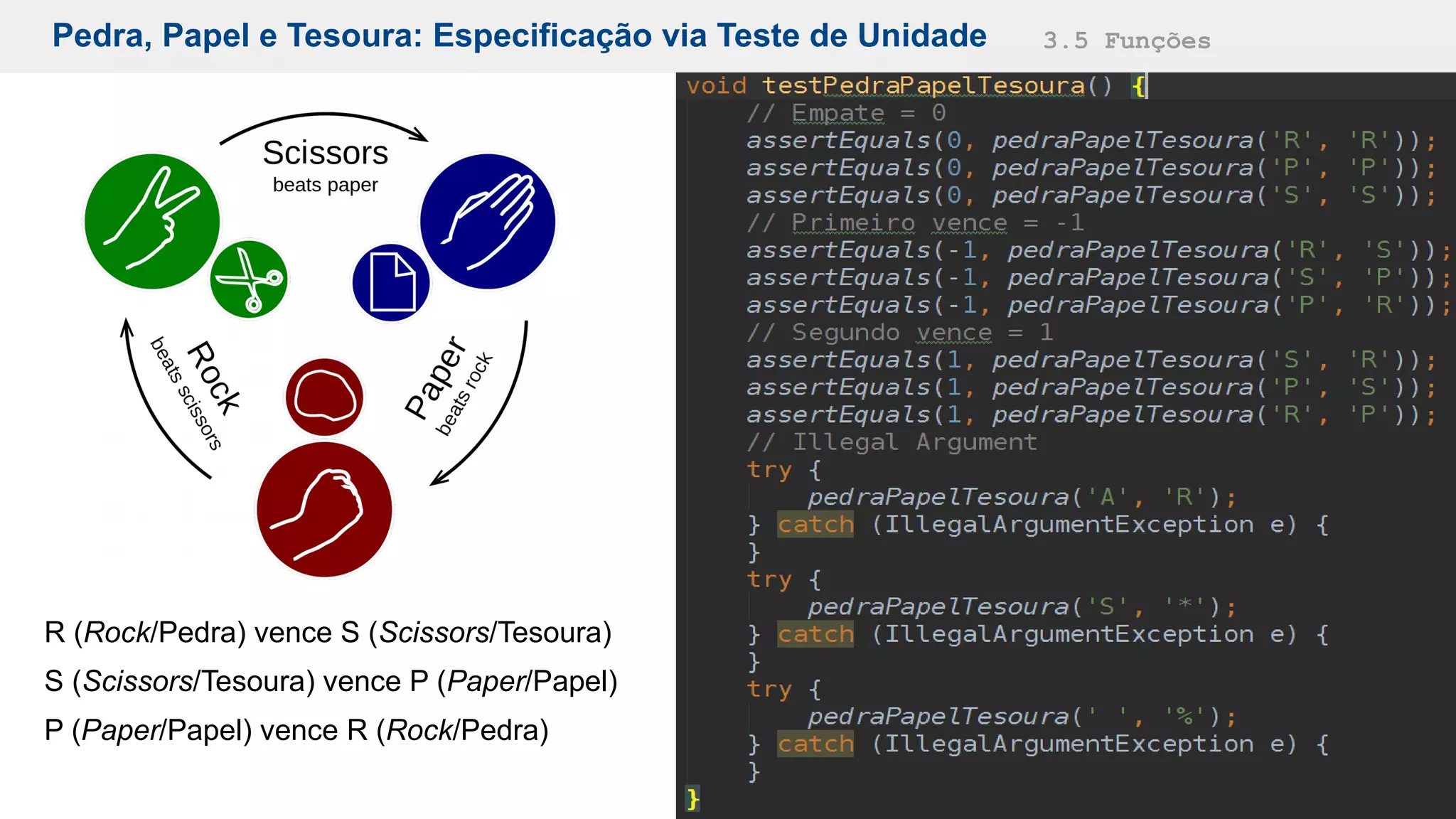 Pedra, Papel e Tesoura: Especificação via Teste de Unidade 3.5 Funções
R (Rock/Pedra) vence S (Scissors/Tesoura)
S (Scissors/Tesoura) vence P (Paper/Papel)
P (Paper/Papel) vence R (Rock/Pedra)
 