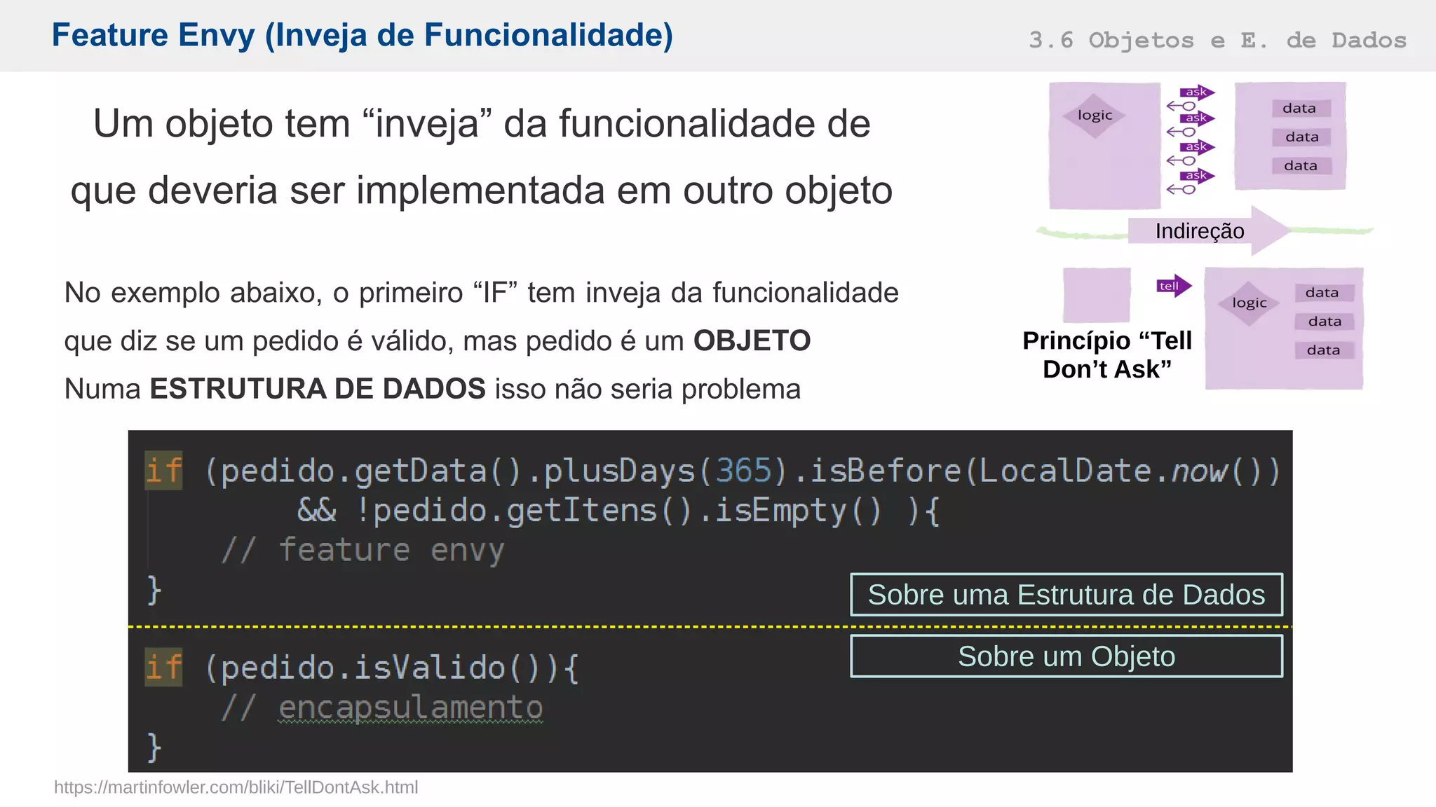 Feature Envy (Inveja de Funcionalidade) 3.6 Objetos e E. de Dados
https://martinfowler.com/bliki/TellDontAsk.html
Um objeto tem “inveja” da funcionalidade de
que deveria ser implementada em outro objeto
No exemplo abaixo, o primeiro “IF” tem inveja da funcionalidade
que diz se um pedido é válido, mas pedido é um OBJETO
Numa ESTRUTURA DE DADOS isso não seria problema
Princípio “Tell
Don’t Ask”
Indireção
Sobre uma Estrutura de Dados
Sobre um Objeto
 