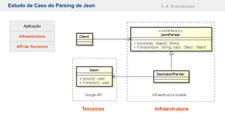 Estudo de Caso do Parsing de Json 3.8 Fronteiras
Terceiros Infraestrutura
Infraestrutura
Aplicação
API de Terceiros
 