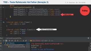 TDD – Teste Refatorado Vai Falhar (Iteração 3) 3.9 Testes de Unidade
Falha
Tem 2 constantes
Falha Aqui
 