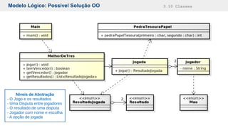 Modelo Lógico: Possível Solução OO 3.10 Classes
Níveis de Abstração
- O Jogo e os resultados
- Uma Disputa entre jogadores
- O resultado de uma disputa
- Jogador com nome e escolha
- A opção de jogada
 