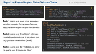 Regra 1 de Projeto Simples: Efetue Todos os Testes 3.12 Simplicidade
1 2
3
Teste 1: Afere se a regra entre as opções
está funcionando: Pedra vence Tesoura,
Tesoura vence Papel e Papel vence Pedra
Teste 2: Afere se o SmartMatch retorna o
resultado certo dado que já se sabe o que
os jogadores vão escolher (mock)
Teste 3: Afere que, de 7 rodadas, irá parar
na quarta com 4 vitórias de “Bob”
 