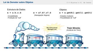 Lei de Demeter sobre Objetos 3.6 Objetos e E. de Dados
x = a.getB().getC().getD()x = a.b.c.d
Train Wrecks
(Acidente de Trem)
a
b c d
NullPointer
Exception
(null)
Estrutura de Dados Objetos
- Imutabilidade
- Proibição de “null”
- Estados mutáveis
- Possibilidade de “null”
x = a?.b?.c?.d
(Navegação Segura)
 