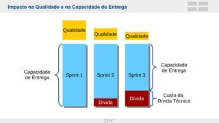 Impacto na Qualidade e na Capacidade de Entrega
22/47
Sprint 1Sprint 1 Sprint 2Sprint 2
Dívida
Capacidade
de Entrega Sprint 3Sprint 3
Dívida
Custo da
Dívida Técnica
Capacidade
de Entrega
Qualidade Qualidade
Qualidade
 