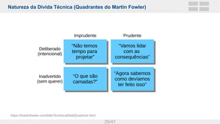 Natureza da Dívida Técnica (Quadrantes do Martin Fowler)
25/47
“Não temos
tempo para
projetar”
“Não temos
tempo para
projetar”
Deliberado
(intencional)
“Vamos lidar
com as
consequências”
“Vamos lidar
com as
consequências”
“O que são
camadas?”
“O que são
camadas?”
“Agora sabemos
como devíamos
ter feito isso”
“Agora sabemos
como devíamos
ter feito isso”
Inadvertido
(sem querer)
Imprudente Prudente
https://martinfowler.com/bliki/TechnicalDebtQuadrant.html
 