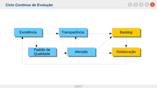 Ciclo Contínuo de Evolução
43/47
AferiçãoAferiçãoPadrão de
Qualidade
Padrão de
Qualidade RefatoraçãoRefatoração
TransparênciaTransparência BacklogBacklogExcelênciaExcelência
1 52 3 4
 