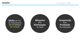 Introdução à LGPD
Sanções
Multa até 2%
do Faturamento
Até 50 Milhões
por infração
Bloqueio
e/ou
Eliminação
do Dado
Suspensão
e/ou
Proibição
de tratamento
 