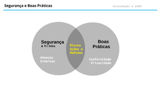 Introdução à LGPD
Segurança e Boas Práticas
Segurança
& TI / Infra
Boas
Práticas
Riscos
Ações e
Medidas
Ameaças
Externas
Conformidade
Privacidade
 