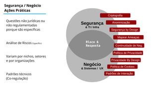 Segurança
& TI / Infra
Negócio
& Sistemas / UX
Segurança / Negócio
Ações Práticas
Questões não jurídicas ou
não regulamentadas
porque são específicas
Análise de Riscos Específico
Variam por nichos, setores
e por organizações
Padrões técnicos
(Co-regulação)
Risco &
Resposta
Privacidade By Design
Política de Privacidade
Padrões de Interação
Criptografia
Anonimização
Segurança by Design
Política de Cookies
Continuidade de Neg.
Mapear Ameaças
 