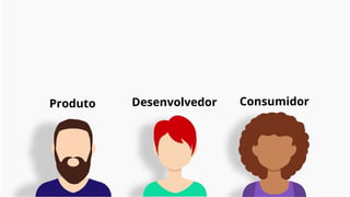 Desenvolvedor
Produto Consumidor
 