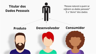 Desenvolvedor
Produto Consumidor
T
Titular dos
Dados Pessoais
“Pessoa natural a quem se
referem os dados pessoais”
É o “dono” dos dados
 
