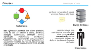 Introdução à LGPD
Conceitos
Tratamento
E
Encarregado
Banco de Dados
conjunto estruturado de dados
em meio físico ou eletrônico
pessoa indicada pelo
controlador e operador para
atuar como canal de
comunicação entre o
controlador, titulares e a
Agência Nacional de Proteção
de Dados
toda operação realizada com dados pessoais,
como as que se referem a coleta, produção,
recepção, classificação, utilização, acesso,
reprodução, transmissão, distribuição,
processamento, arquivamento, armazenamento,
eliminação, avaliação ou controle da informação,
modificação, comunicação, transferência, difusão
ou extração
Papel
 
