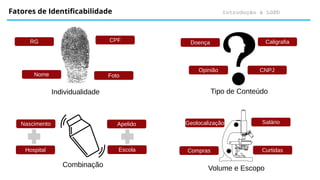 Individualidade
Introdução à LGPD
Fatores de Identificabilidade
Nome
CPF
RG
Foto
Hospital
Apelido
Nascimento
Escola Compras
Salário
Geolocalização
Curtidas
Opinião
Caligrafia
Doença
CNPJ
Combinação Volume e Escopo
Tipo de Conteúdo
 