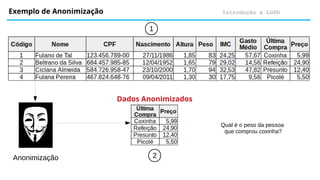 Introdução à LGPD
Exemplo de Anonimização
1
2
Anonimização
Dados Anonimizados
Qual é o peso da pessoa
que comprou coxinha?
 