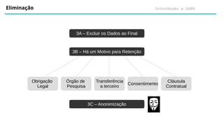 Introdução à LGPD
Eliminação
3B – Há um Motivo para Retenção
3A – Excluir os Dados ao Final
Obrigação
Legal
Órgão de
Pesquisa
Transferência
a terceiro
Consentimento
Cláusula
Contratual
3C – Anonimização
 