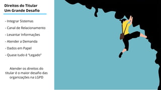 Direitos do Titular
Um Grande Desafio
- Integrar Sistemas
- Canal de Relacionamento
- Levantar Informações
- Atender a Demanda
- Dados em Papel
- Quase tudo é “Legado”
Atender os direitos do
titular é o maior desafio das
organizações na LGPD
 
