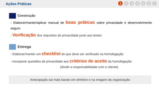 Ações Práticas
Construção
- Elaborar/manter/aplicar manual de boas práticas sobre privacidade e desenvolvimento
seguro
- Verificação dos requisitos de privacidade junto aos testes
Entrega
- Elaborar/manter um checklist do que deve ser verificado na homologação
- Incorporar questões de privacidade aos critérios de aceite da homologação
(dividir a responsabilidade com o cliente)
1 2 3 4 5 6 7
Antecipação sai mais barato em dinheiro e na imagem da organização
 