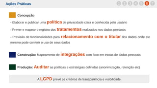 Ações Práticas
Concepção
- Elaborar e publicar uma política de privacidade clara e conhecida pelo usuário
- Prever e mapear o registro dos tratamentos realizados nos dados pessoais
- Previsão de funcionalidades para relacionamento com o titular dos dados onde ele
mesmo pode conferir o uso de seus dados
Construção: Mapeamento de integrações com foco em trocas de dados pessoais
Produção: Auditar as políticas e estratégias definidas (anonimização, retenção etc)
71 2 3 4 5 6
A LGPD prevê os critérios de transparência e visibilidade
 