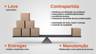 Título do Slide (Arial 18)
14/59
+ Entregas
- tempo e surpresas ruins
+ Leve
- prescritivo
+ Manutenção
Refatoração como parte do processo
Contrapartida
+ eficiência na definição do problema
+ maturidade e multidisciplinaridade
+ excelência técnica
+ tratamento da dívida técnica (refatoração)
+ automação de teste, build e entrega
+ controle de qualidade
 