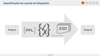 Especificações de Layouts de Integrações
24/59
1 2 3 4 5
Ponto A Ponto BXSDPPL
 