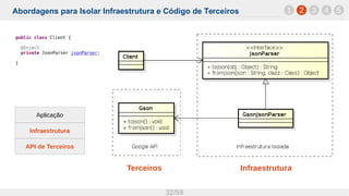 Abordagens para Isolar Infraestrutura e Código de Terceiros
32/59
1 2 3 4 5
Terceiros Infraestrutura
Infraestrutura
Aplicação
API de Terceiros
public class Client {
@Inject
private JsonParser jsonParser;
}
 