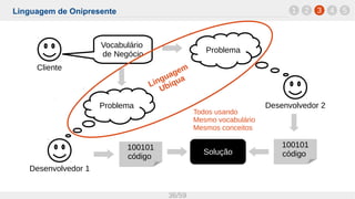 Linguagem de Onipresente
36/59
1 32 4 5
Cliente
Vocabulário
de Negócio
Problema
Desenvolvedor 1
Desenvolvedor 2Problema
Solução
100101
código
100101
código
Linguagem
Ubíqua
Todos usando
Mesmo vocabulário
Mesmos conceitos
 