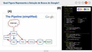 Qual Figura Representa a Solução de Busca do Google?
44/59
1 42 3 5
(A)
(B) COOBOL
 