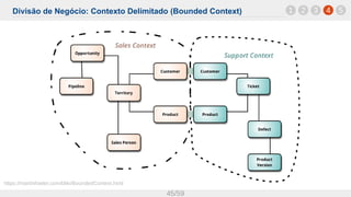 Divisão de Negócio: Contexto Delimitado (Bounded Context)
45/59
1 42 3 5
https://martinfowler.com/bliki/BoundedContext.html
 