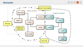 Abstrações
46/59
1 42 3 5
Version
GenericCustomer
Person
Pipeline
Version
 