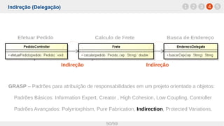 Indireção (Delegação)
50/59
1 42 3 5
Indireção Indireção
Calculo de Frete Busca de Endereço
GRASP – Padrões para atribuição de responsabilidades em um projeto orientado a objetos:
Padrões Básicos: Information Expert, Creator , High Cohesion, Low Coupling, Controller
Padrões Avançados: Polymorphism, Pure Fabrication, Indirection, Protected Variations.
Efetuar Pedido
 