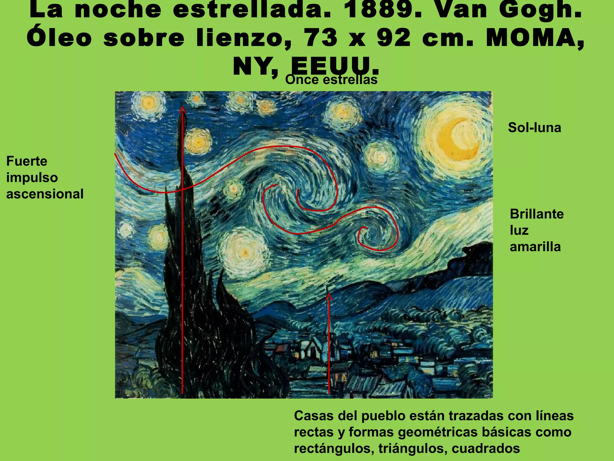 La noche estrellada. 1889. Van Gogh.
Óleo sobre lienzo, 73 x 92 cm. MOMA,
NY, EEUU.
Fuerte
impulso
ascensional
Once estrellas
Sol-luna
Brillante
luz
amarilla
Casas del pueblo están trazadas con líneas
rectas y formas geométricas básicas como
rectángulos, triángulos, cuadrados
 