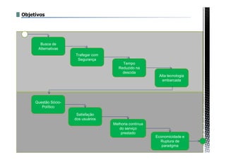 Busca de
Alternativas
Trafegar com
Segurança
Tempo
Reduzido na
descida
Alta tecnologia
embarcada
Questão Sócio-
Político
Satisfação
dos usuários
Economicidade e
Ruptura de
paradgma
Melhoria contínua
do serviço
prestado
Macro Processo de Homologação
Objetivos
 