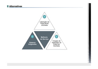 Alternativas
Liberação da
Pista Norte
Anchieta
Melhoria
do Serviço
Sistema
Imigrantes
Criação de
restrições na
Pista Sul
Anchieta
3
21
 